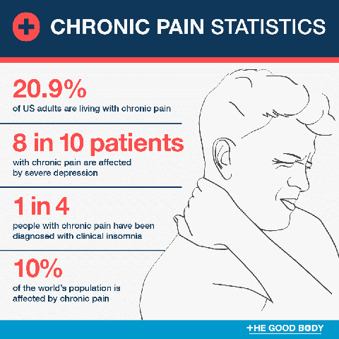 chronic-pain-statistics-top-picks-480.png