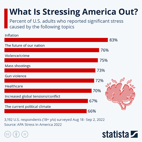 Stress-3-480.jpg