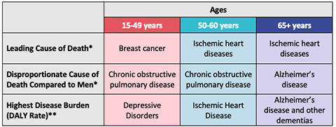 women-diseases.png